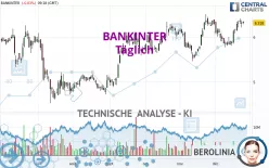 BANKINTER - Täglich