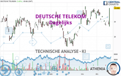 DEUTSCHE TELEKOM - Dagelijks