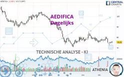 AEDIFICA - Dagelijks