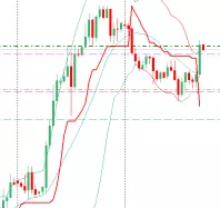 EUR/USD - 4H