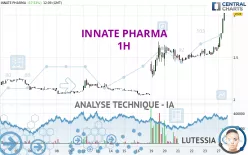 INNATE PHARMA - 1H