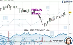 PRECIA - Dagelijks