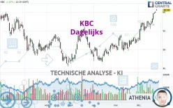 KBC - Dagelijks