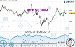 IBEX MEDIUM - 1H