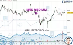 IBEX MEDIUM - 1H