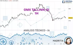 OMX TALLINN_GI - 1H