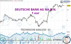 DEUTSCHE BANK AG NA O.N. - 1 uur