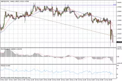 GBP/NZD - 4H