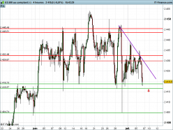 S&P500 INDEX - 4 uur