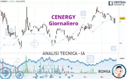 CENERGY - Giornaliero