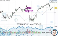 VINCI - Täglich