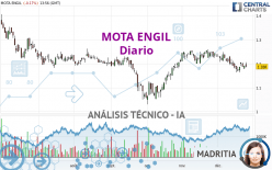 MOTA ENGIL - Täglich