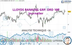 LLOYDS BANKING GRP. ORD 10P - Journalier