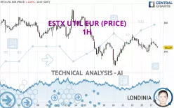 ESTX UTIL EUR (PRICE) - 1H