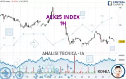 AEX25 INDEX - 1H