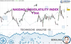 NASDAQ-100 VOLATILITY INDEX - 1 Std.