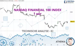 NASDAQ FINANCIAL 100 INDEX - 1 uur