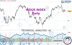 AEX25 INDEX - Daily