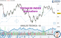 TECDAX30 INDEX - Giornaliero