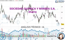 SOCIEDAD QUIMICA Y MINERA S.A. - Diario