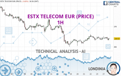 ESTX TELECOM EUR (PRICE) - 1H