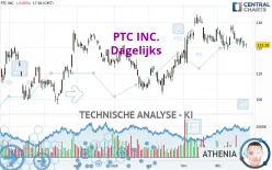 PTC INC. - Daily