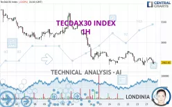 TECDAX30 INDEX - 1H