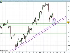 BRENT CRUDE OIL - 2H