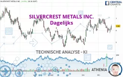 SILVERCREST METALS INC. - Dagelijks