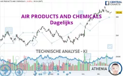 AIR PRODUCTS AND CHEMICALS - Dagelijks