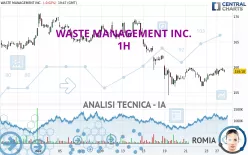 WASTE MANAGEMENT INC. - 1H