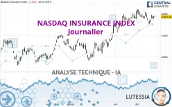 NASDAQ INSURANCE INDEX - Journalier