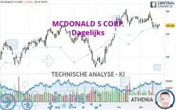 MCDONALD S CORP. - Dagelijks