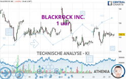 BLACKROCK INC. - 1 uur