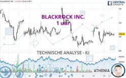 BLACKROCK INC. - 1 uur