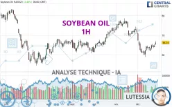 SOYBEAN OIL - 1H