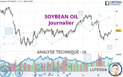 SOYBEAN OIL - Journalier