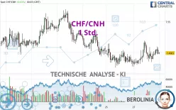 CHF/CNH - 1 Std.