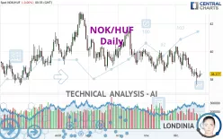 NOK/HUF - Daily