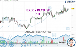 IEXEC - RLC/USD - 1H