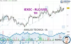 IEXEC - RLC/USD - 1H