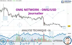 OMG NETWORK - OMG/USD - Journalier