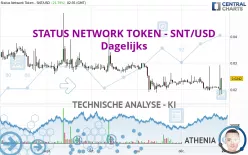 STATUS NETWORK TOKEN - SNT/USD - Dagelijks