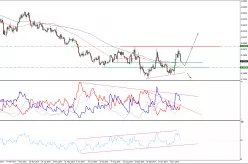 EUR/GBP - Daily