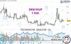 DKK/HUF - 1 Std.