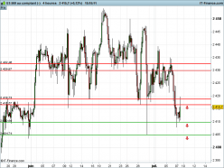 S&P500 INDEX - 4 uur