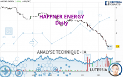 HAFFNER ENERGY - Täglich