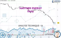 HAFFNER ENERGY - Journalier