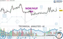 NOK/HUF - 1H