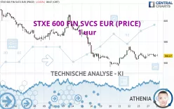 STXE 600 FIN SVCS EUR (PRICE) - 1 uur